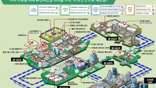 경북도,‘구미 스마트그린산단 조성’으로 한국판 뉴딜 이끈다