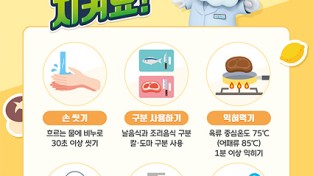 봄철 급식소 대상 식중독 예방 홍보 활동 전개